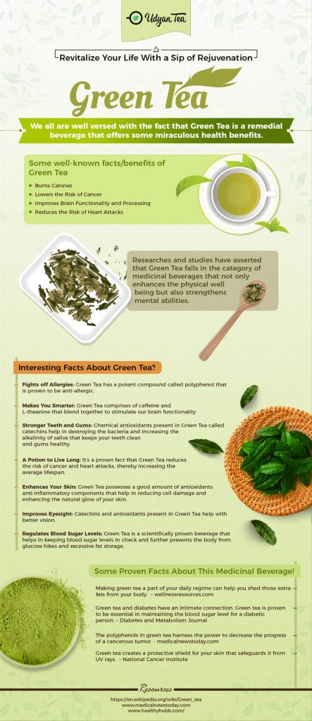 What You Need to Know About Green Tea – Bleeping World